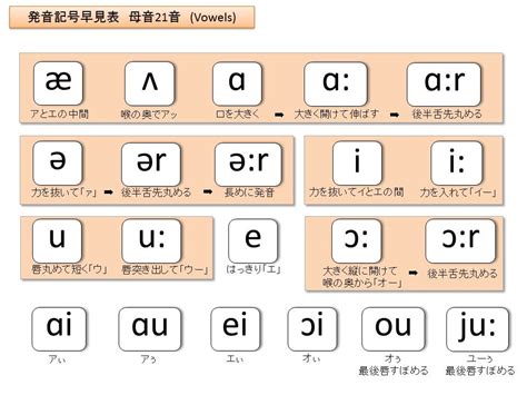 luのピンイン（発音記号）と読み方 .